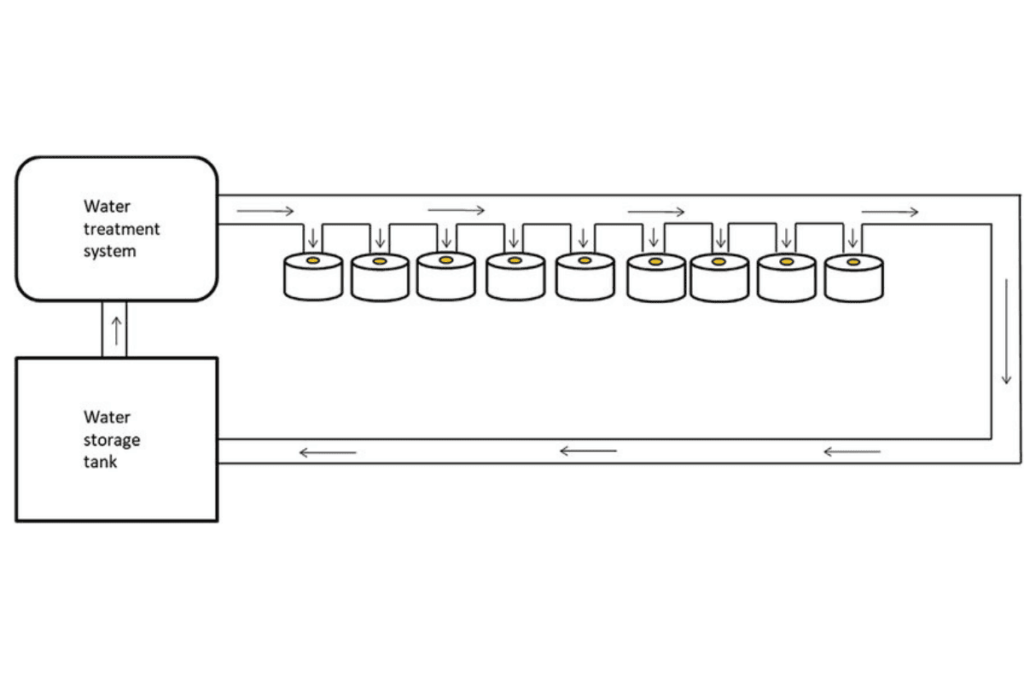 Système-clos-pisciculture-hors-sol
